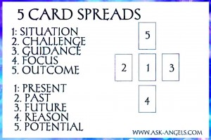 Five card spread
