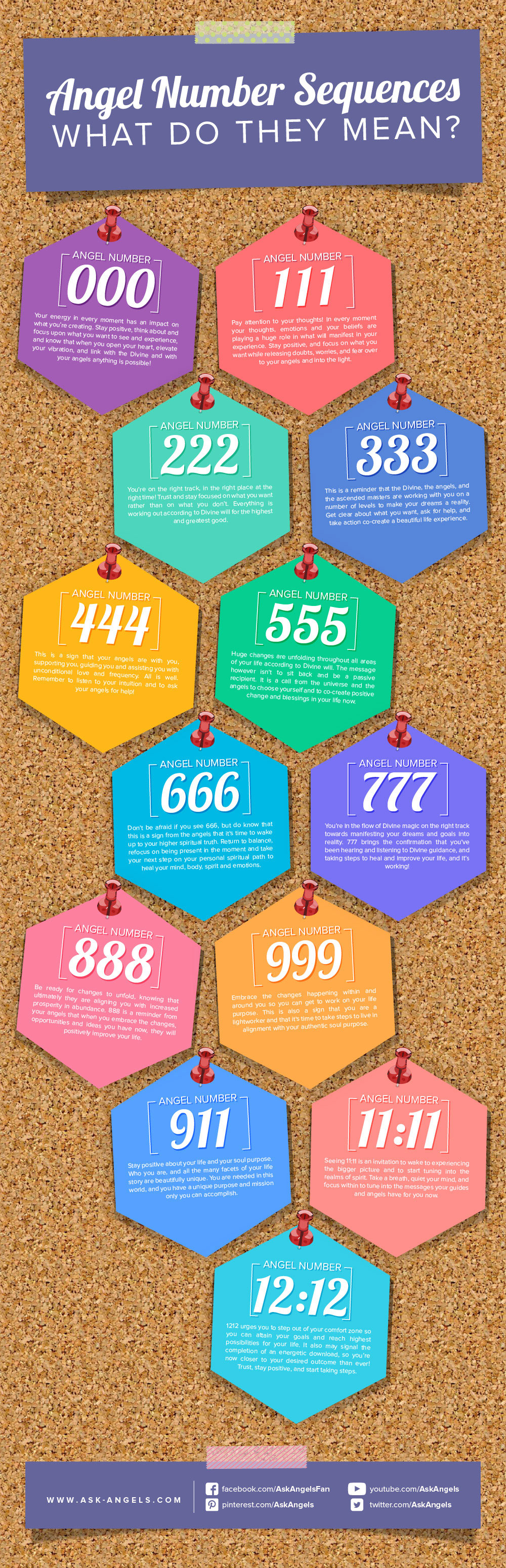 Guide to Interpreting Angel Numbers! Angel numbers are one of the most common spiritual signs from the angelic realm. Take a look at this awesome infographic to help you learn what the numbers you see mean. #222 #333 #234