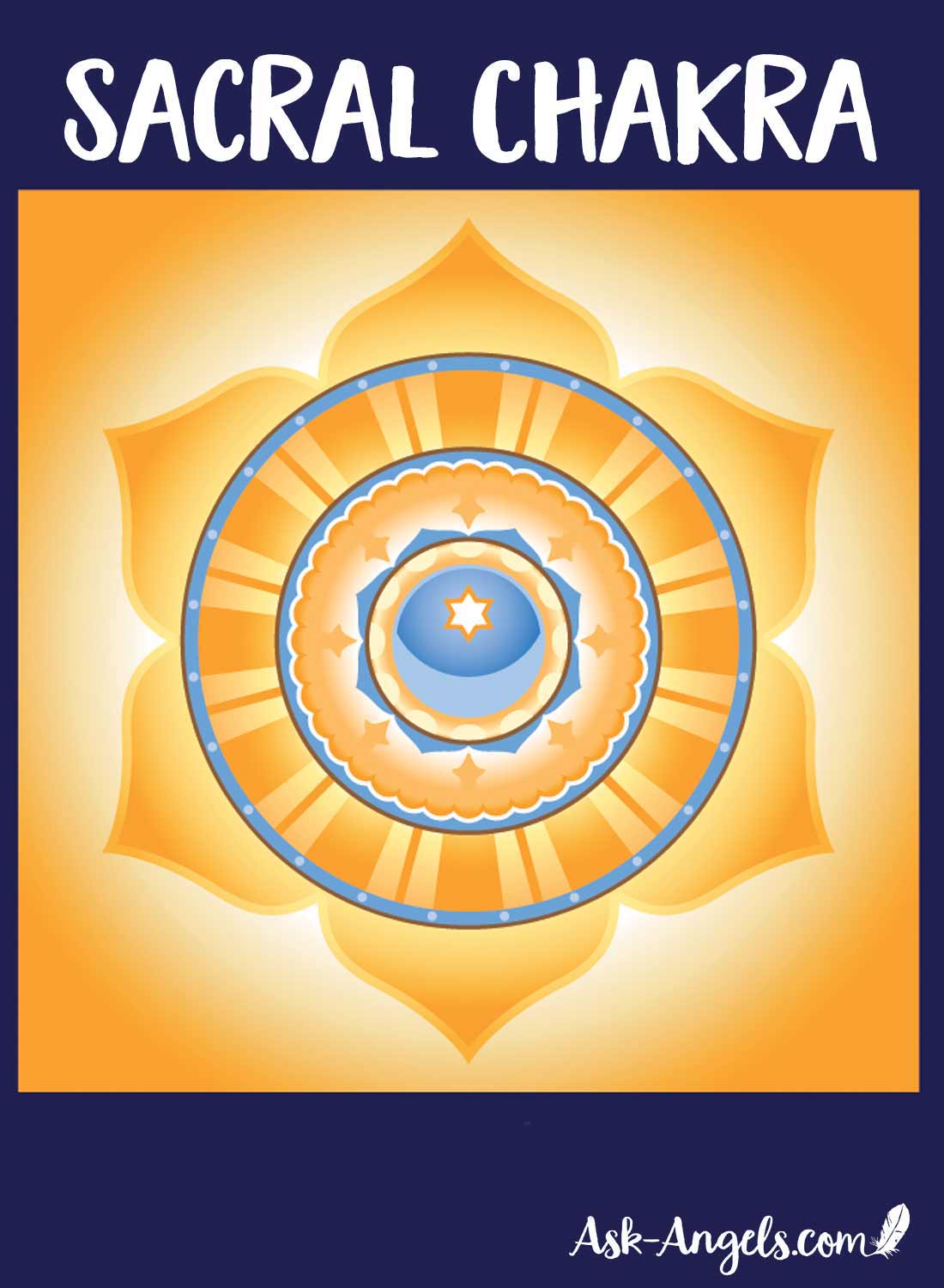 Sacral Chakra: Svadhisthana