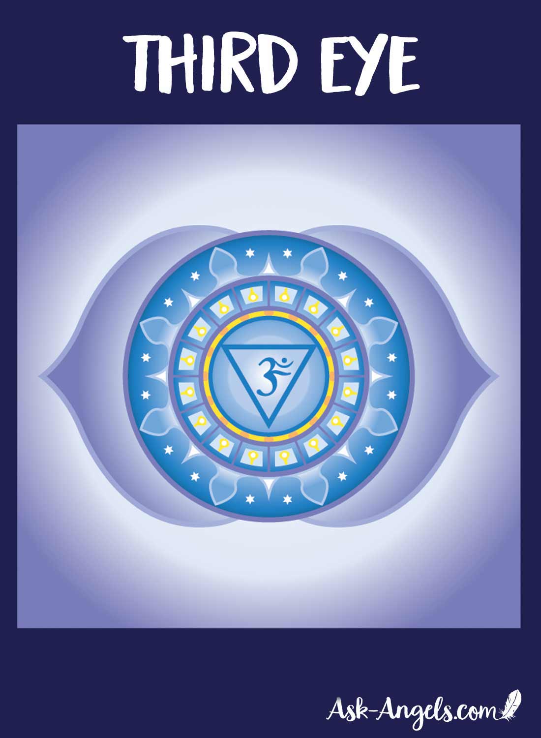 Third Eye Chakra